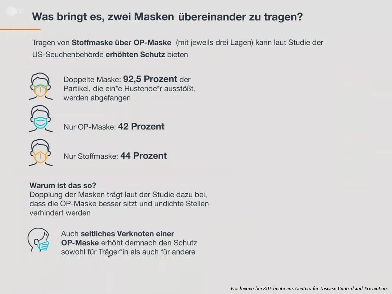 Übermasken